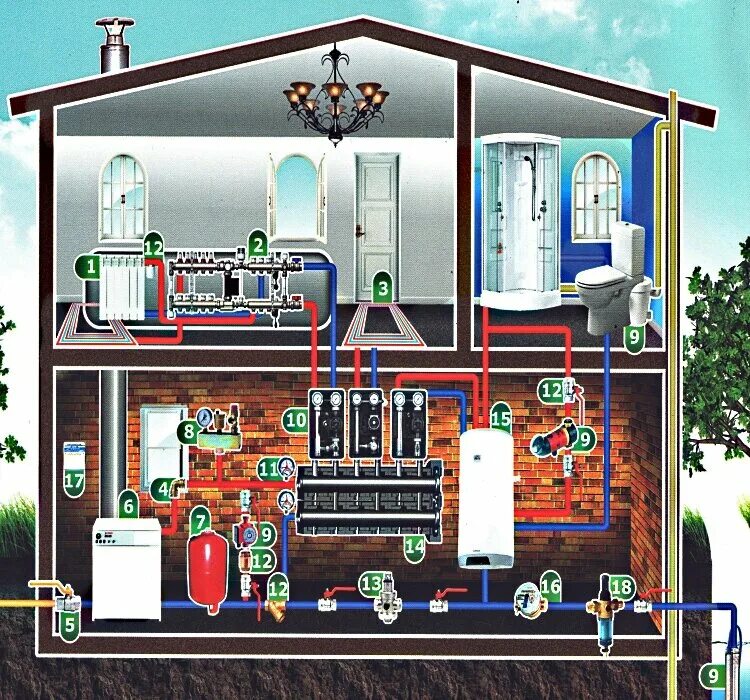 монтаж отопления и водоснабжения. системы отопления и водоснабжения частного дома. инженерные коммуникации в доме отопление. отопление и водоснабжение в частном доме. системы отопления и водоснабжения частного дома.