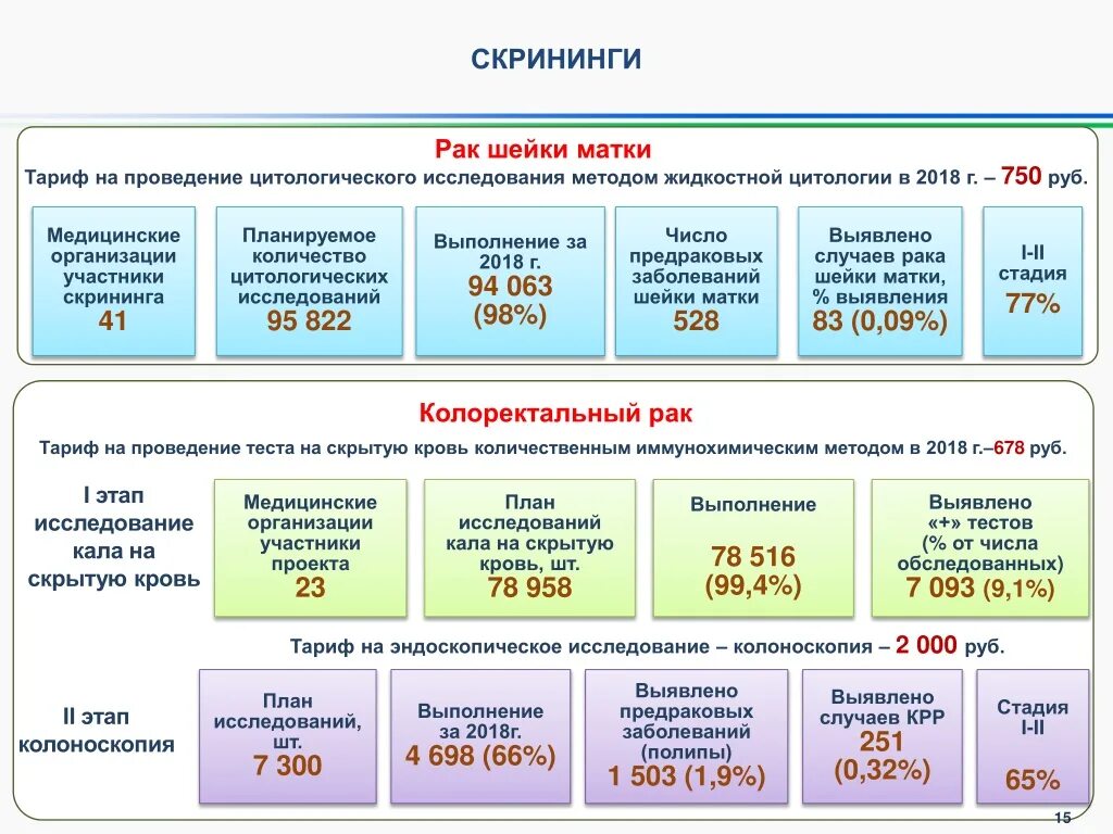 Скрининг рк. Скрининг по возрасту казахстан 2025 таблица. обязательные скрининги в российской федерации. сайт главных онкологов таблица скринингов. какие скрининги обязательны в рф..