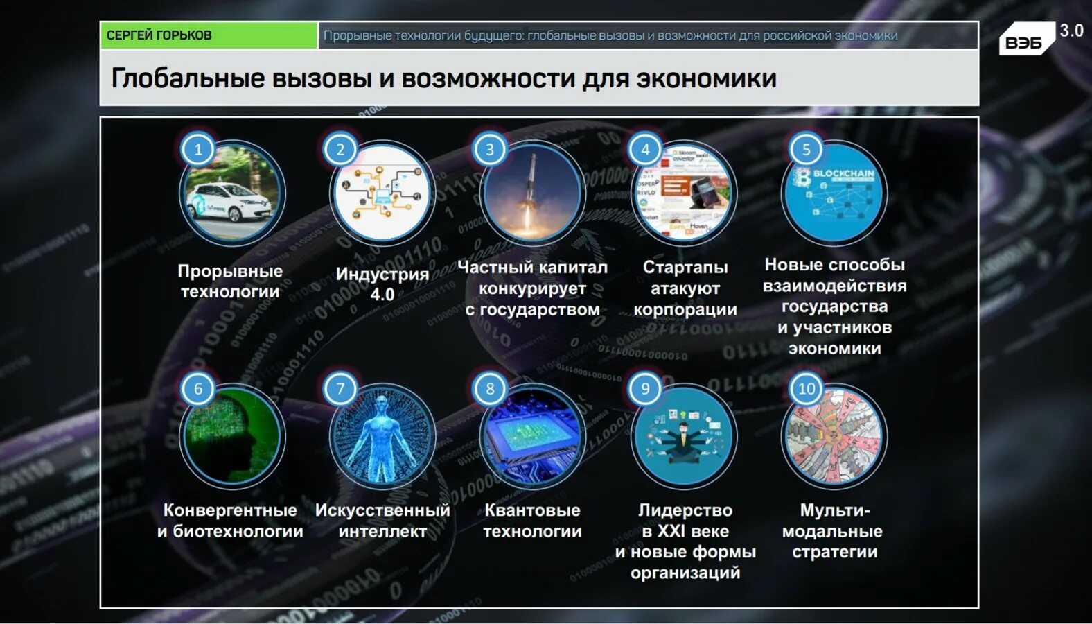 Проблемы будущего. Глобальные вызовы. Прорывные технологии России. Современные глобальные вызовы. Глобальные технологические вызовы.