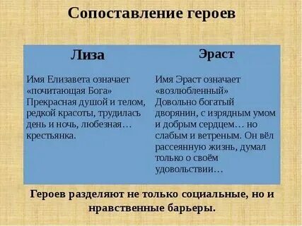 Социальное положение лизы и эраста таблица