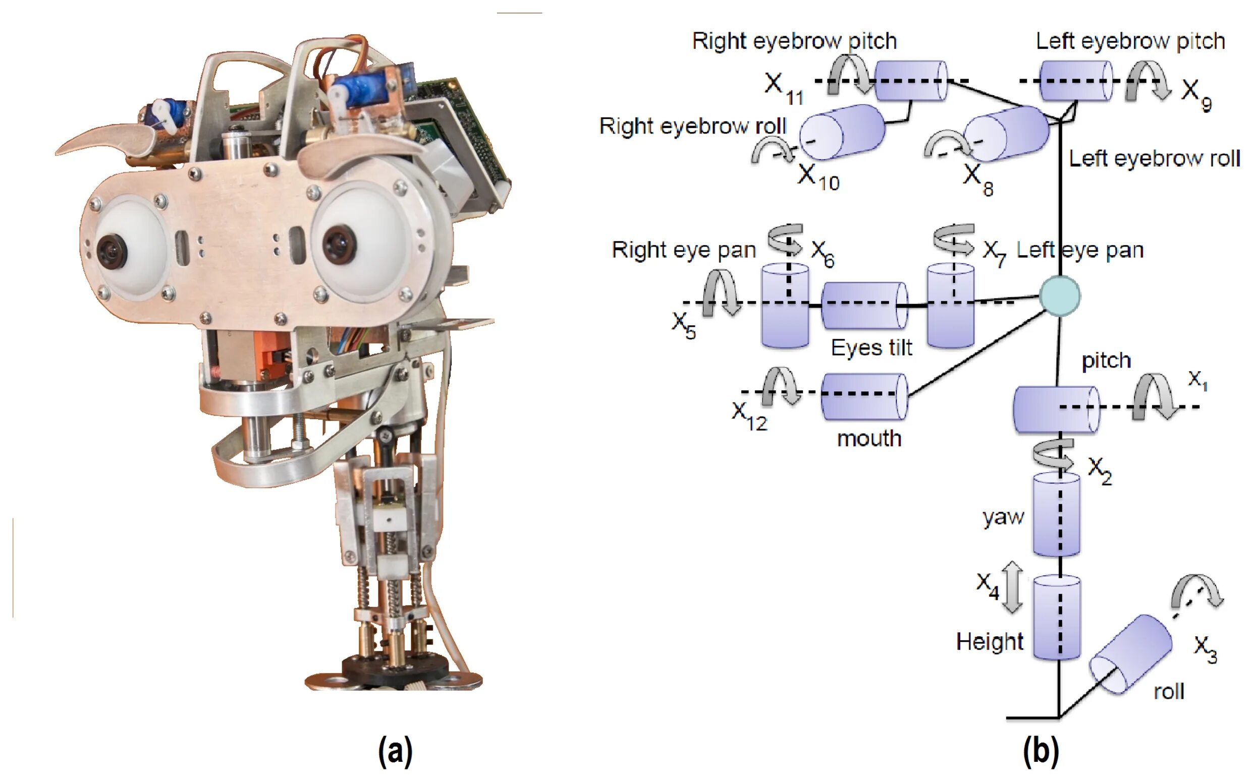 Какие бывают датчики для роботов. Датчики робота. Робототехника датчик газа. Робот с датчиками для исследований. Структура робота датчики приводы.