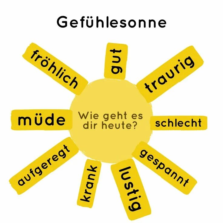 Ответы на вопрос wie geht's. Wie geht es Ihnen ответы. Wie geht es dir ответ. Как ответить на вопрос wie geht's. Es geht mir