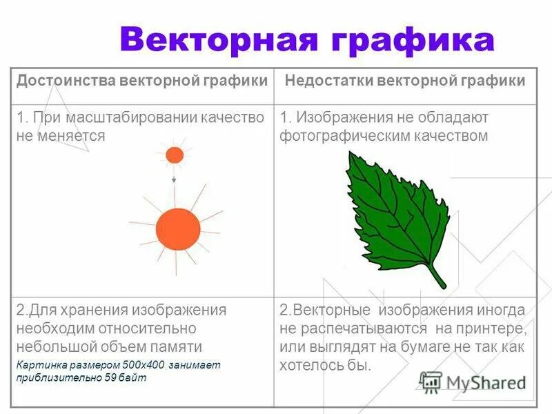 Формирование изображения растровой и векторной графики. Растровая Графика и Векторная Графика. Растровые и векторные графические редакторы. Растровая и Векторная Графика программы. Преобразование изображения в векторное