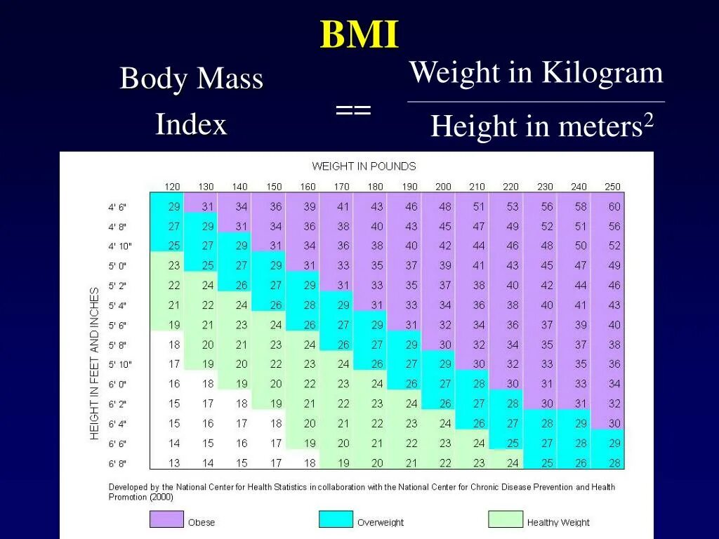 Weight height. Weight and height Table. Weight height разрешение. Рост и вес в фунтах.