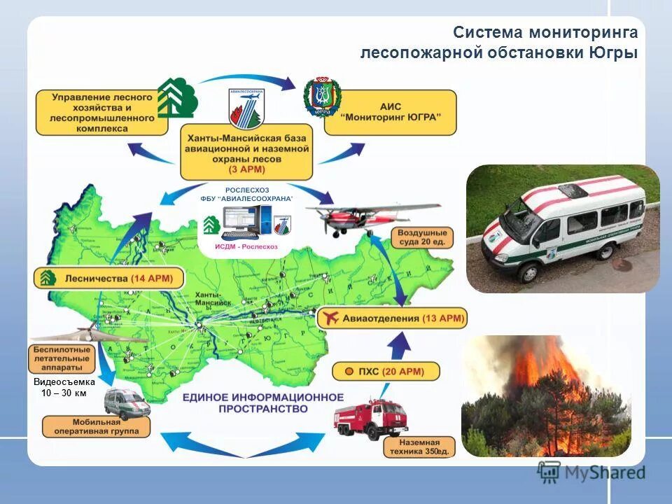 Дистанционный мониторинг использования лесов проводится. Национальный мониторинг. Мониторинг использования лесов. Дистанционный мониторинг. Мониторинг лесопользования.