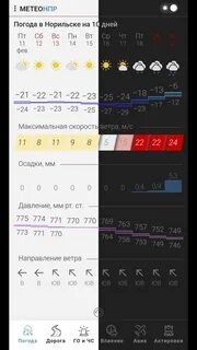 Гисметео норильск на дней