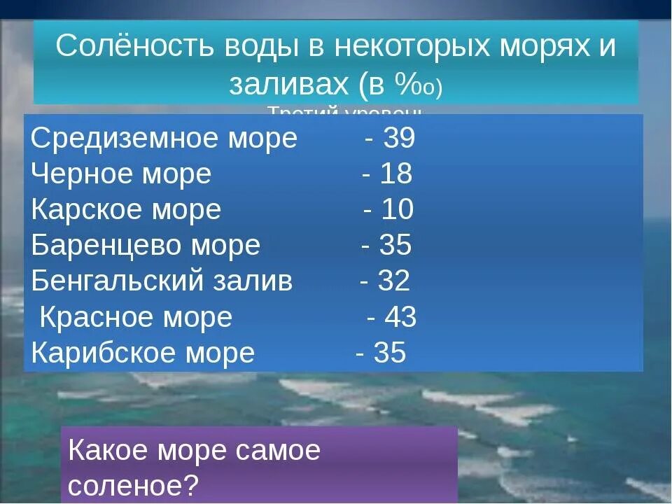 Морская вода характеристика. Соленость воды. Соленость морей. Соленость воды морей и океанов. Соленость воды черного и Средиземного морей.