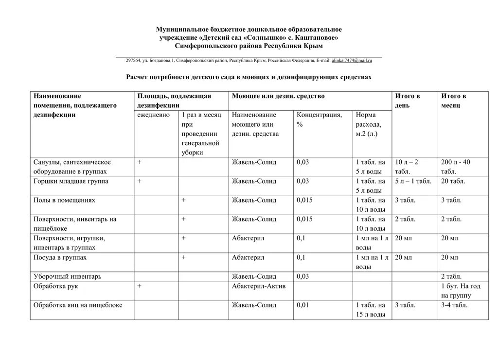 Расход нормы чистящих средств. Приказ нормы расхода моющих средств. Норматив моющих средств для уборки помещений. Нормы списания чистящих и моющих средств для уборки помещений. Нормы расхода средств для уборки помещений.