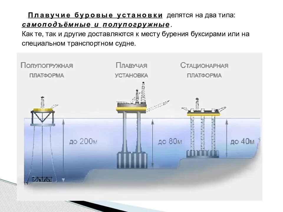 Добыча нефти схема. Схема полупогружной буровой установки. Типы морских буровых установок. Плавучая нефтяная платформа схема.