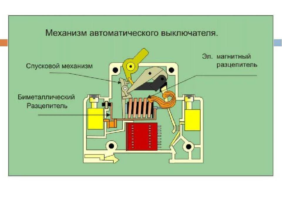 Принцип действия автоматического выключателя схема. Принцип работы автоматического выключателя переменного тока. Устройство электрического автомата защиты. Автоматические выключатели конструкция схема. Автоматический выключатель iн а