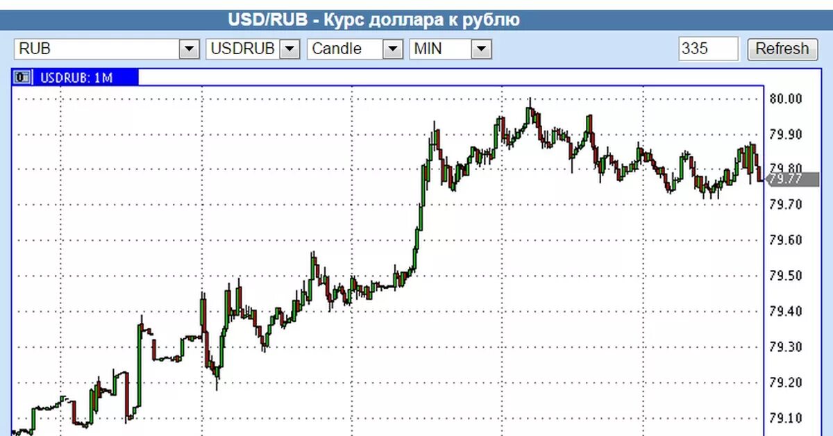 Курс доллара на сегодня ЦБ. Курс доллара ЦБ РФ. Курс доллара ЦБ. Курс ЦБ. Курс цб долл