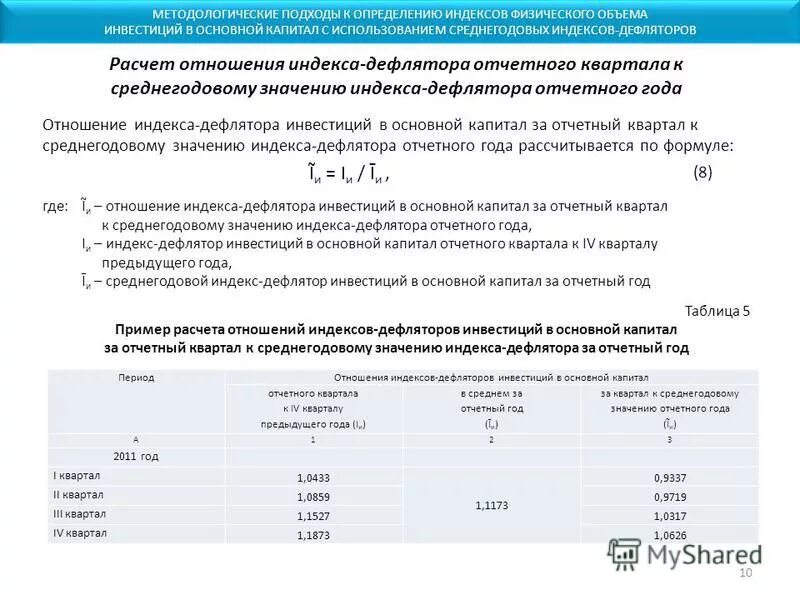 коэффициент дефляции на 2020 год. дефлятор в смете. коэффициенты дефляторы по годам. минэкономразвития коэффициент дефлятор. минэкономразвития индексы дефляторы инвестиции.