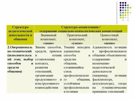 Техническая позиция