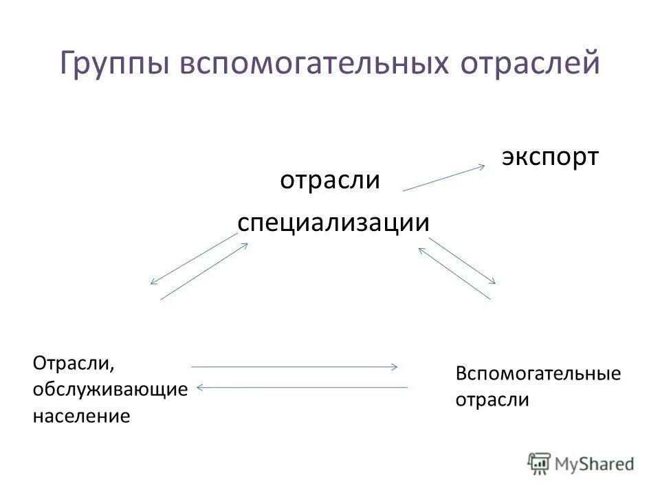 Кооперирование в металлургическом комплексе