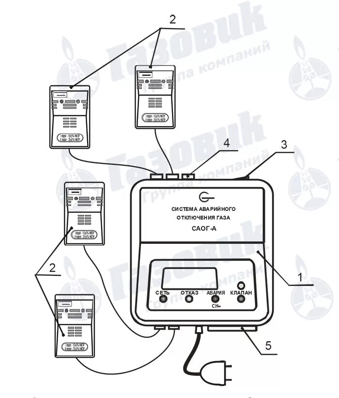 САОГ 40 система аварийного отключения газа. САОГ сигнализатор загазованности. Система аварийного отключения газа САОГ 65. Клапан САОГ 50.
