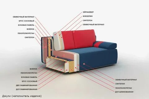 Какой материал дивана выбрать