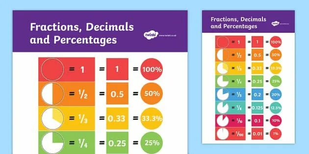 Decimal fraction. Fractions in english. fractions and percentages. how to read fractions in english. how to read decimal fractions in english.