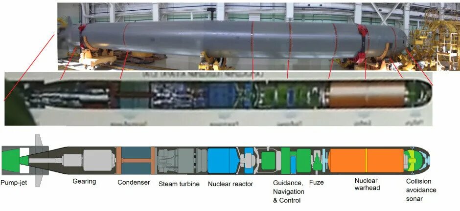 Как выглядит торпеда. Ядерный подводный аппарат «Посейдон». Ядерная торпеда Посейдон. Ядерная боеголовка Посейдон. Ядерная подводная торпеда «Посейдон».