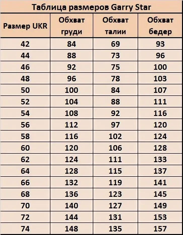 Обхват бедер у мужчин 52 размера. Обхват бедер размер. Таблица размеров одежды фаберлик для детей. Объем груди 132 какой размер. Обхват груди талии бедер.