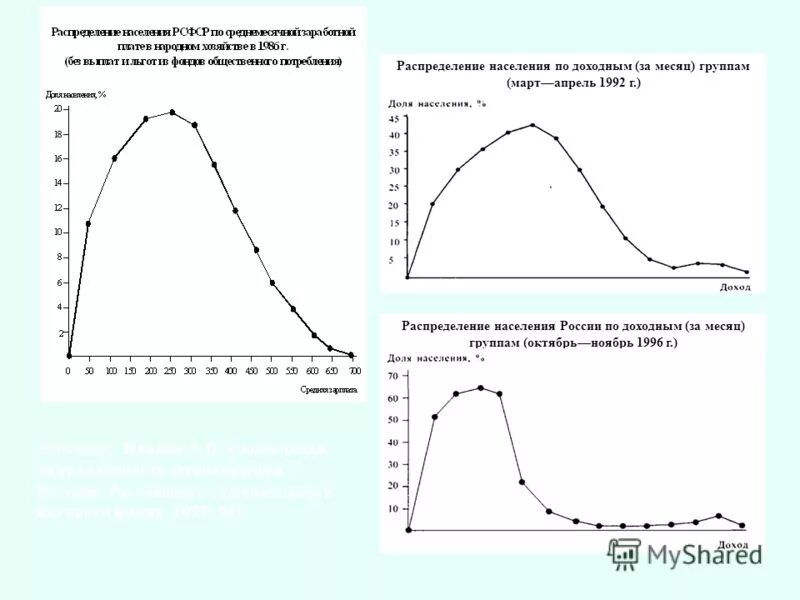 Патогенез гемоконтактных инфекций. Широта распределения популяции. Коэффициент вариации ширины распределения эритроцитов повышен. Индекс распределения тромбоцитов pdw. Широта распределения популяции.