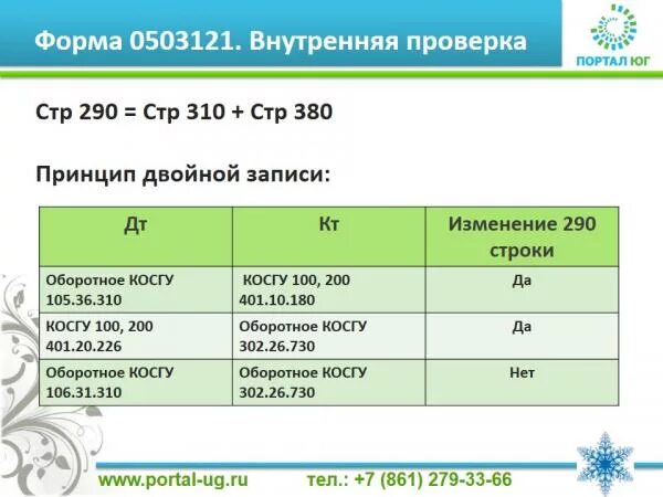 Увязка отчетности. Форма 0503121. Контрольные соотношения. Контрольное соотношение форм бюджетной отчетности. 0503121 Образец заполнения.