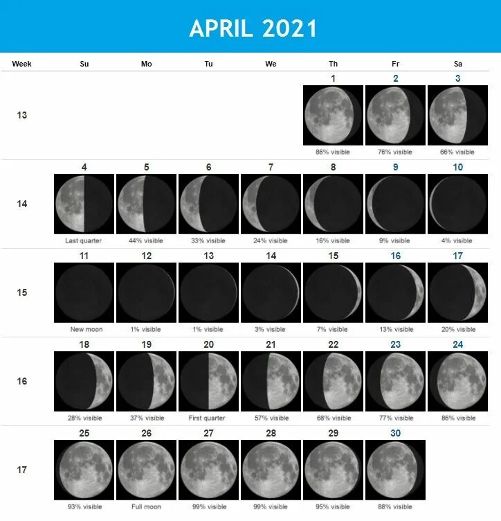Какая сейчас Луна. Luna August 2021. Новолуние в апреле. Новолуние и полнолуние в 2021. Фаза луны на март месяц 2024