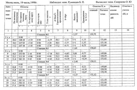 Журнал тахеометрической съемки