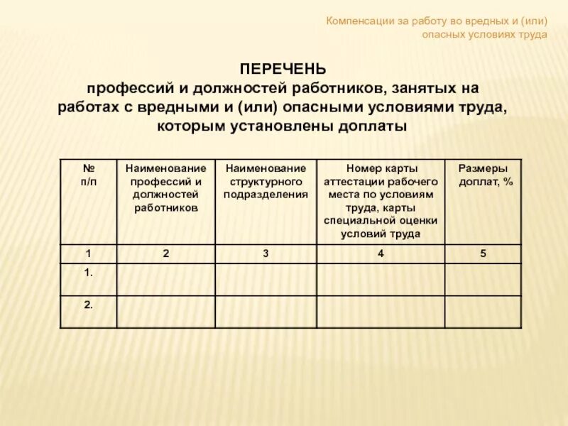 Подать список работающих. Список сотрудников занятых на работах с вредными условиями труда. Перечень должностей и профессий. Перечень должностей с опасными и вредными условиями. Профессии с вредными условиями труда.