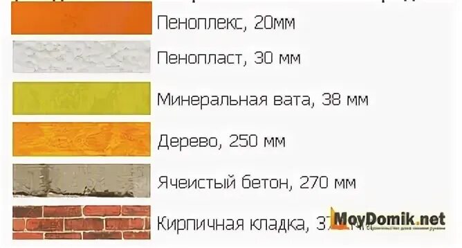 Пеноплекс 30 мм теплопроводность. Пеноплекс 20 мм теплопроводность. Пеноплекс 50 теплопроводность. Пеноплекс 50 мм теплопроводность. Сравнение пеноплекса 50