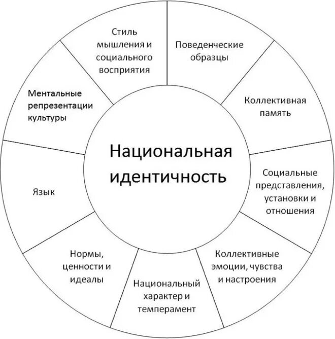 Национально культурная личность