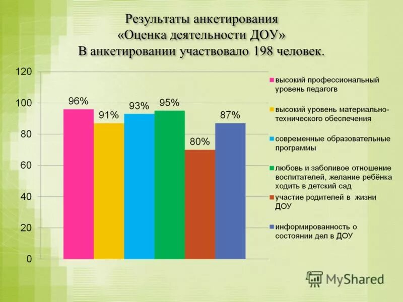 Опрос родителей о пав рф. Анкеты с родителями в ДОУ. Анкетирование с родителями в детском саду. Опрос родителей в ДОУ. Анкетирование родителей в ДОУ.