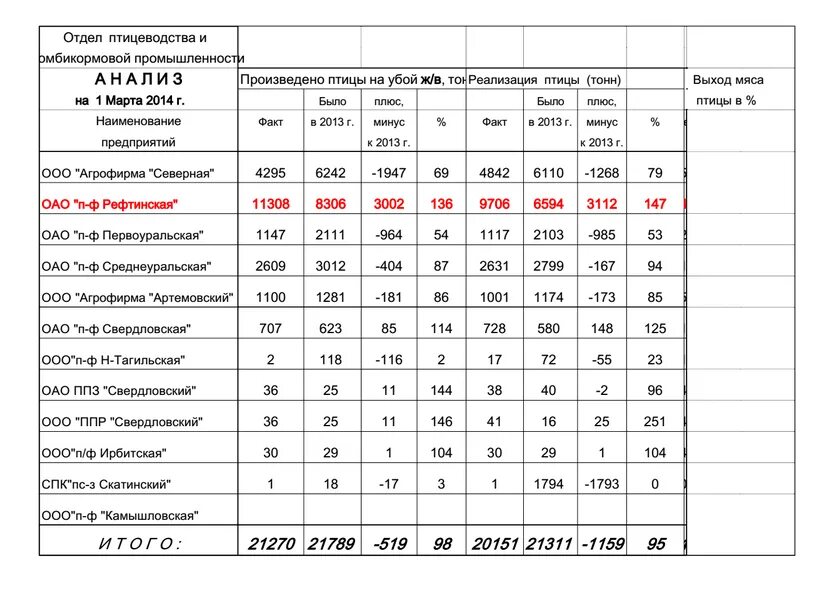 Расписание автобусов амурзет биробиджан 2021 год. Расписание автобуса 103 хабаровск николаевка 2021. Расписание автобусов кинешма 2 маршрут. Расписание автобусов птичник. Расписание 226 автобуса новосибирск краснообск.