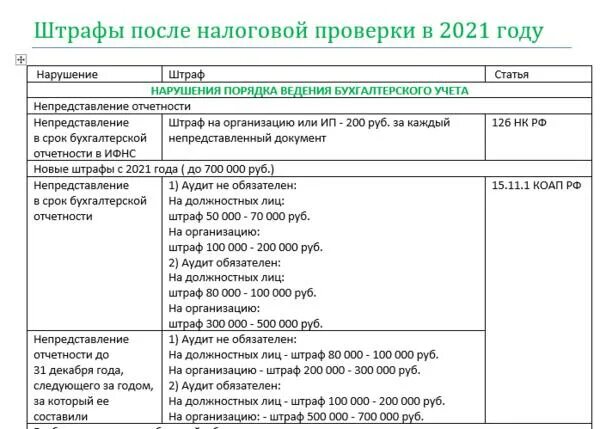 Обзор изменений налогового кодекса