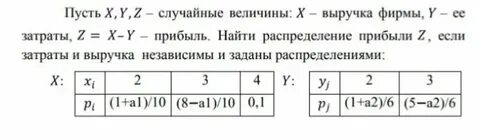 Найти y штрих x