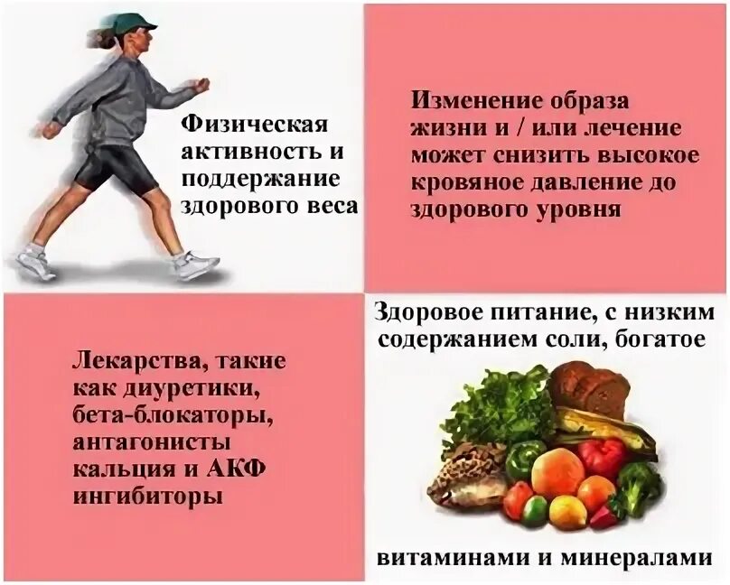 Изменение образа жизни. Образ жизни при повышенном давлении. Образ жизни при ХСН. Образ жизни при низком давлении. Витамины при артериальной гипертензии.