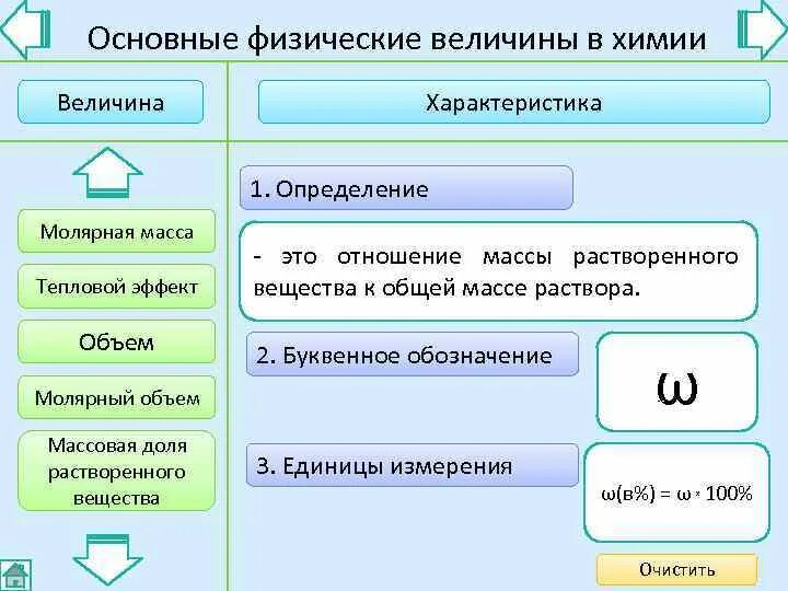 Основные физические величины в химии. Фундаментальные физические величины в химии. Основные фундаментальные физические величины используемые в химии. Физические величины в химии таблица.