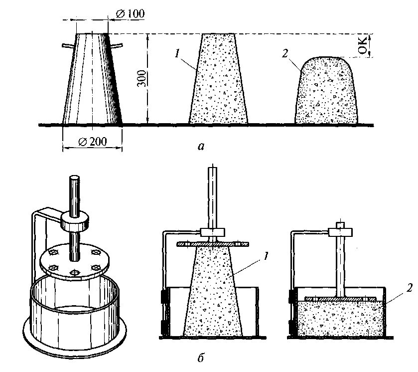 Тип бетонной смеси. Подвижность бетонной смеси осадка конуса. Схема вибрирования бетонной смеси. Конус Абрамса ка-1 для определения подвижности бетонной смеси. Отформованный конус бетонной смеси.