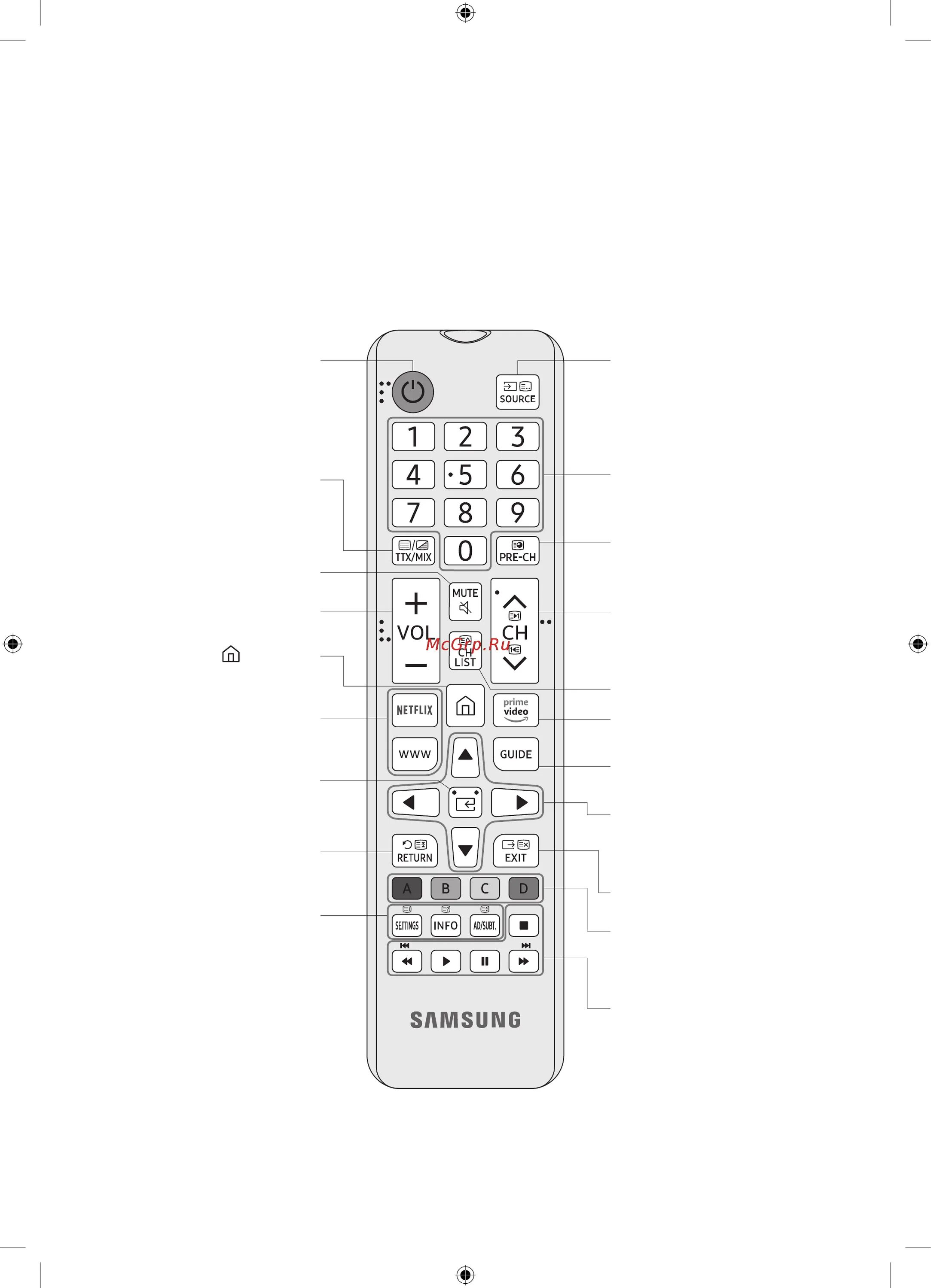 Кнопки пульта телевизора функции. Назначение кнопок на пульте телевизора самсунг. Пульт для телевизора Samsung кнопки управления. Кнопки пульта телевизора самсунг. Пульт для телевизора самсунг кнопок инструкция.