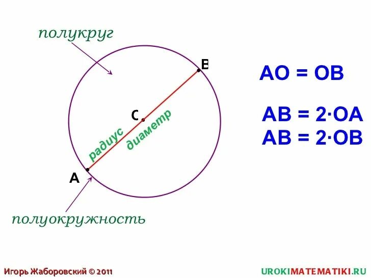 Размер полукруга