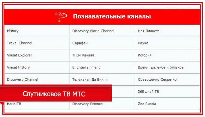 Частоты спутникового телевидения МТС. Частоты МТС спутниковое ТВ. Спутниковое ТВ МТС. Транспондер для тарелки МТС. Мтс каналы цена пакета