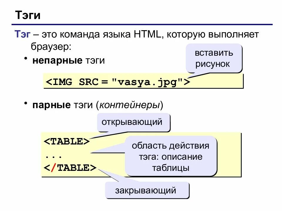 Создание языка html. Язык html. тег для вставки картинки в html. команда языка html. код для вставки картинки в html.