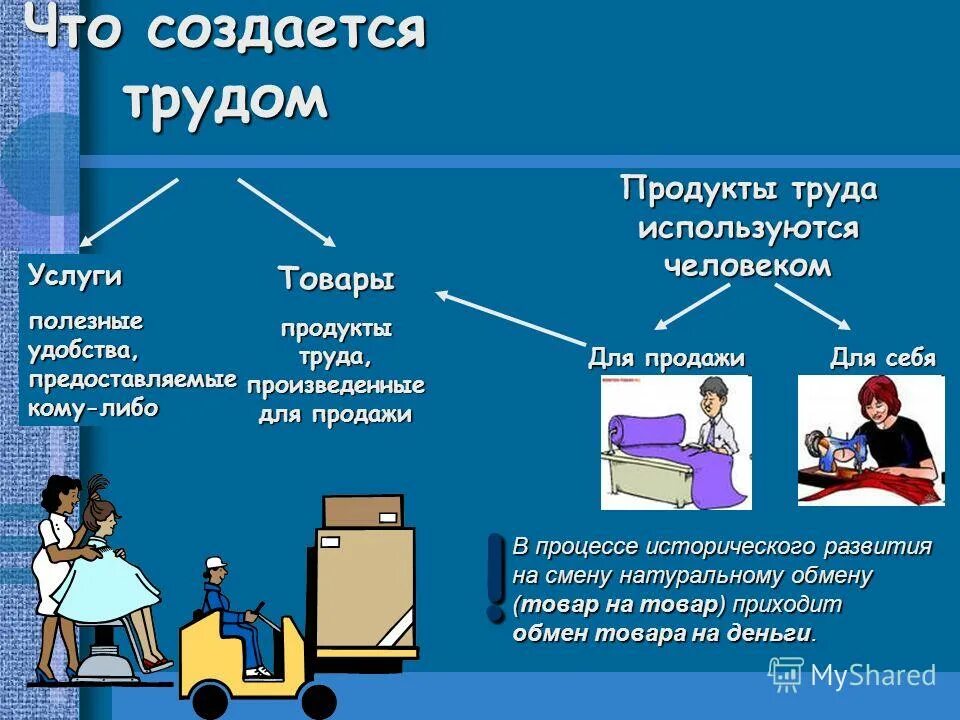 Что создается трудом какие есть преимущества