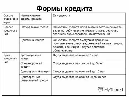 Основные функции кредита