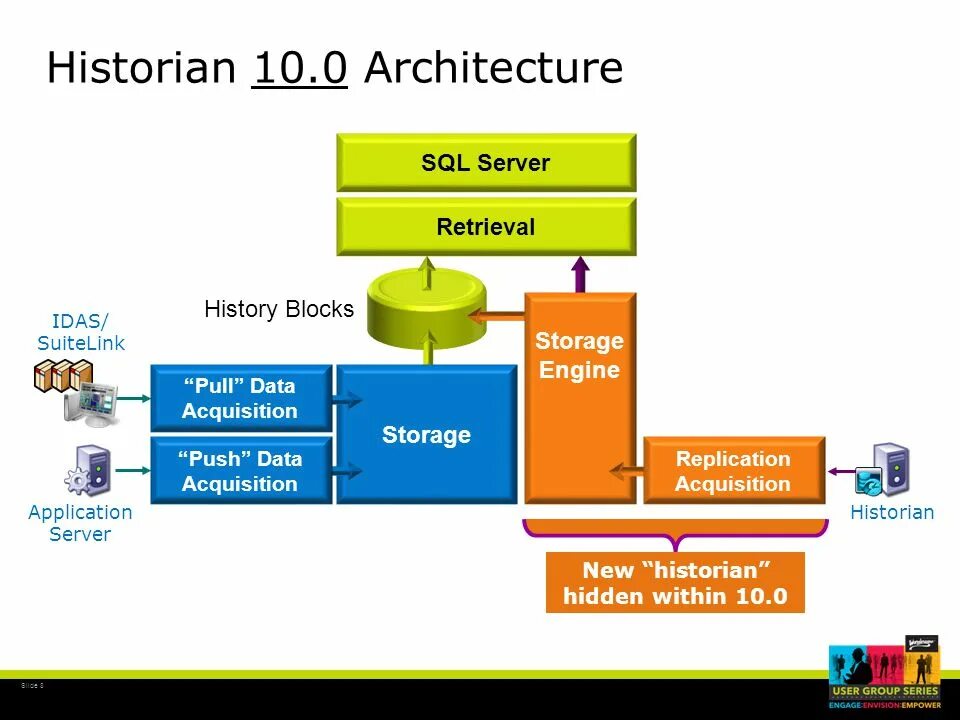 Replicated storage