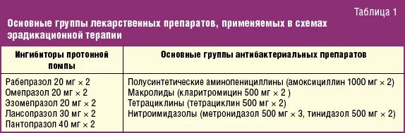 Омепразол хеликобактер. Схемы эрадикационной терапии хеликобактер. Схема эрадикационной терапии хеликобактер пилори. Схемы эрадикационной терапии h.pylori. Эрадикационная терапия хеликобактер пилори схемы.