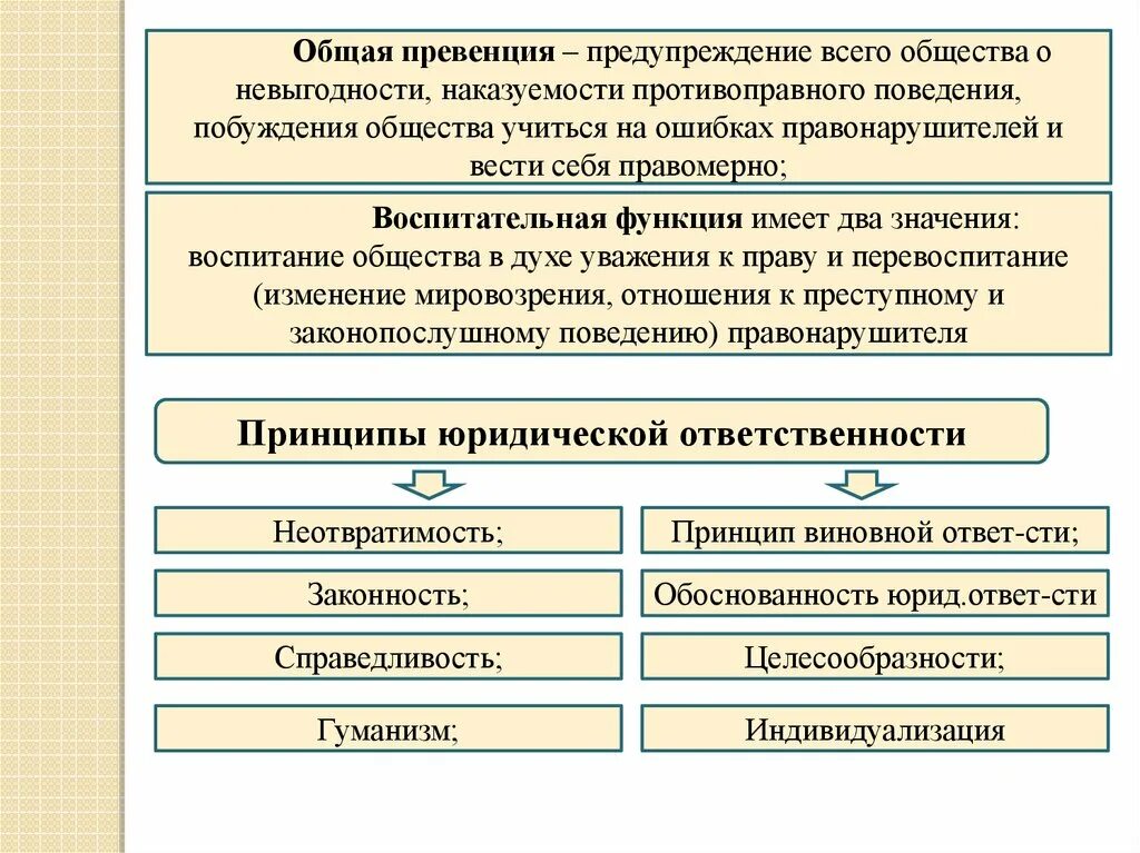 Общие и специальные наказания. Общая превенция. Общая превенция в уголовном праве.