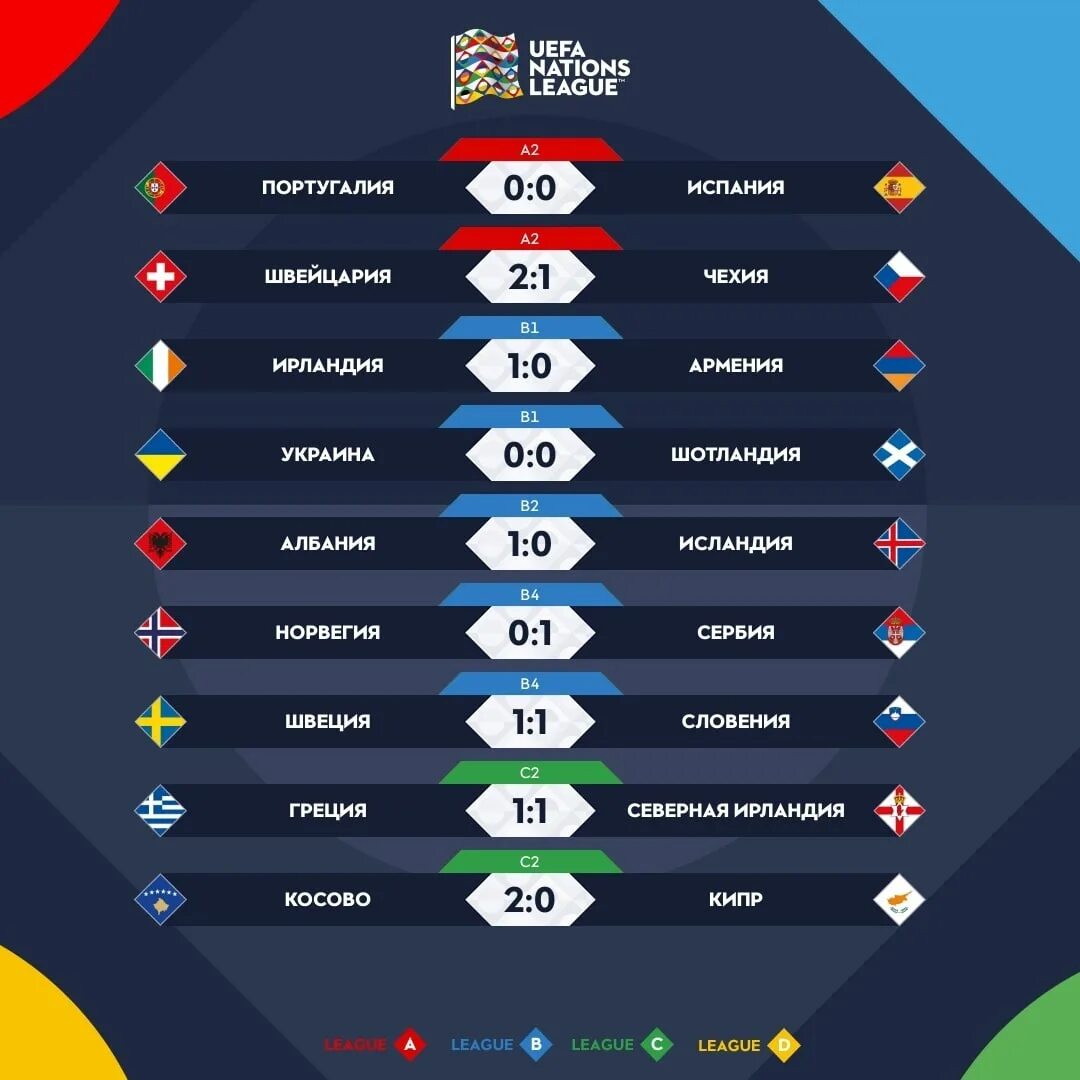 UEFA Nations League. Лига наций таблица 2022. Лига наций Испания Португалия. Лига наций календарь.