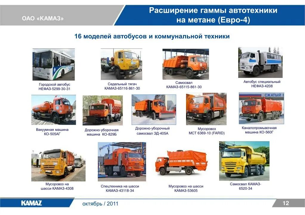 Карта работы коммунальной техники. ОАО КАМАЗ. КАМАЗ название. Грузовики КАМАЗ Модельный ряд. Классификация автомобилей КАМАЗ.
