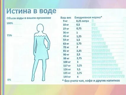 Ваш вес