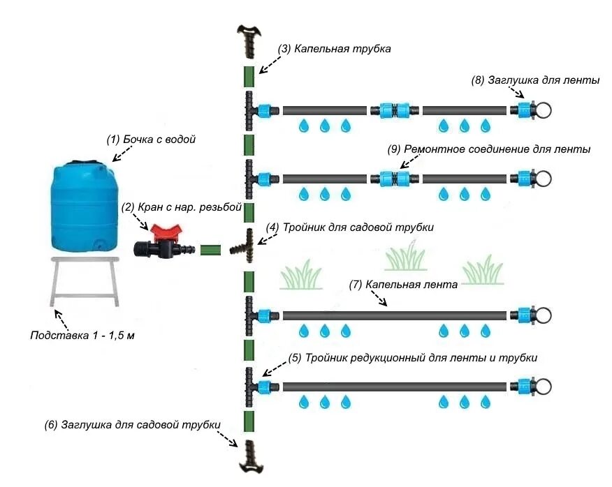 Сколько воды надо для полива. Схема подключения таймера капельного Поли. Капельный полив трубка схема укладки. Схема подключения капельного полива к водопроводу. Схема подключения капельного полива с таймером.